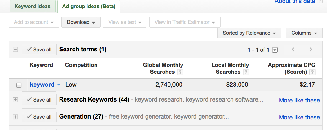 Keyword Driven Content – Attracting the Right Customer